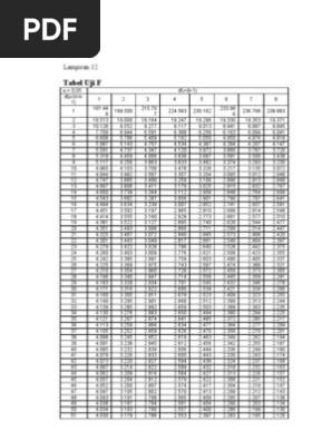 Tabel Uji F Dan Uji T