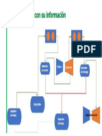 Diagrama Pre - Endulzamiento