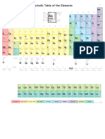 Periodic TableShells