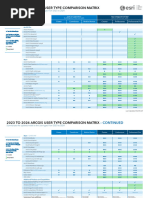 2023 To 2024 Arcgis User Type Comparison Matrix