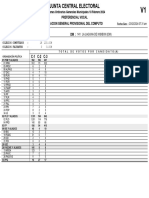 Resultados Vocales Preferencial (1)