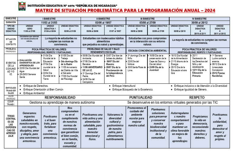 Matriz de Situacion Problemática 2024 | PDF