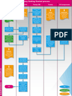 AnalysIR Infographic Teensy3 Getting Started Process v1161008109