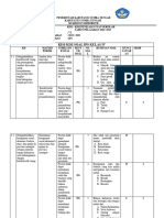 Kisi - Kisi Ips 2023