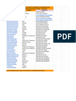 Nomes e Sobrenomes Devocionais Recorrentes Em Genealogia - Sheet1