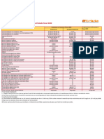 Tratamiento de Inversiones Financieras PF 2020