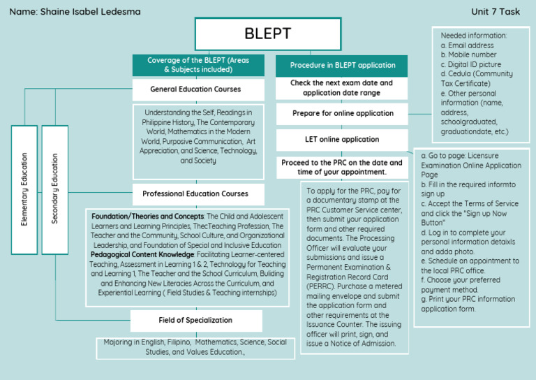 BLEPT Application Guide for Educators | PDF | Curriculum | Learning