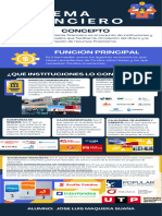 Infografía del Sistema Financiero y el BCRP