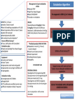 Extubation Checklist 2018