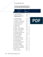 Data Jalan Milik Provinsi