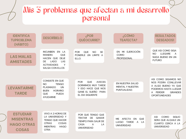 Mis 3 Problmas Que Afectan A Mi Desarrollo Personal | PDF