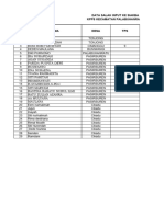 Salah Input Data Kpps Kecamatan Palabuhanratu-1