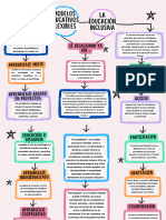 Mapa Conceptual