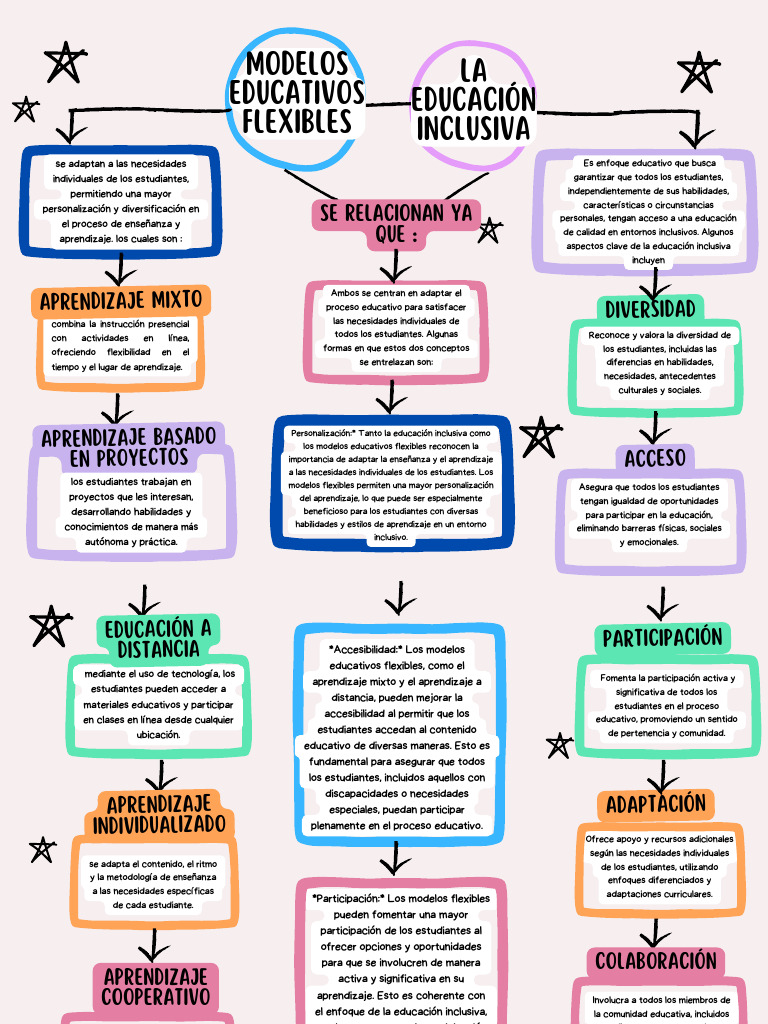 Mapa Conceptual Pdf Aprendizaje Enseñando