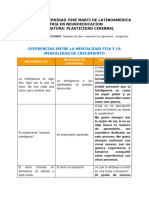 Cuadro Comparativo de Mentalidades.