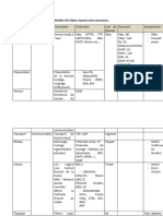 Tableau OSI