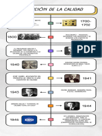 Infografia Línea Del Tiempo Historia Timeline Doodle Multicolor