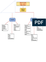 Mapa Conceptual Cap. 1 Del Libro Metodologia de La Investigacion