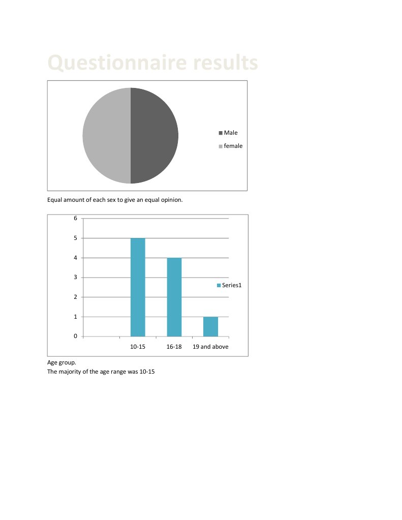 Questionnaire Results | PDF