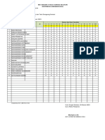 Analisi Harian 7a PH 1-2