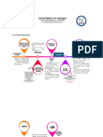 Roadmap For Accreditation