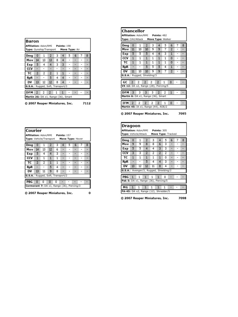 Adon/RMI Vehicle and CAV Stats Guide | PDF