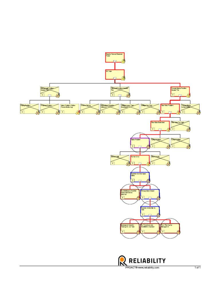 AReactor Power LossTree-200403-144434 | PDF