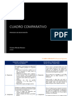 2.3 Cuadro Comparativo - Proceso de Negociación