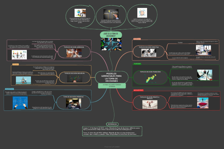 1.1 Mapa Mental - Modelos Gerenciales para La Toma de Decisiones | PDF ...