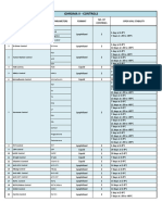 iCHROMA II Controls