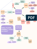 Purple Colorful Organic Mind Map Brainstorm