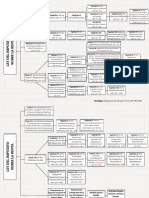 Entrega 2. Diagrama de Bloques de La LEY DEL ISR