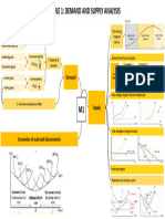 Mindmap ECON - M1