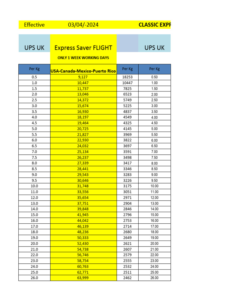 UPS Express Courier Rates Overview | PDF | European Union