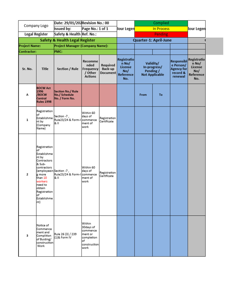 Construction Safety Legal Register | PDF | Physical Examination ...