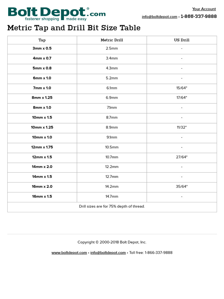 Bolt Depot Metric Tap and Drill Size Table PDF Drill Industrial