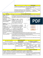 Fiche T Diabète Type 2