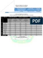 Data Timbunan Sampah