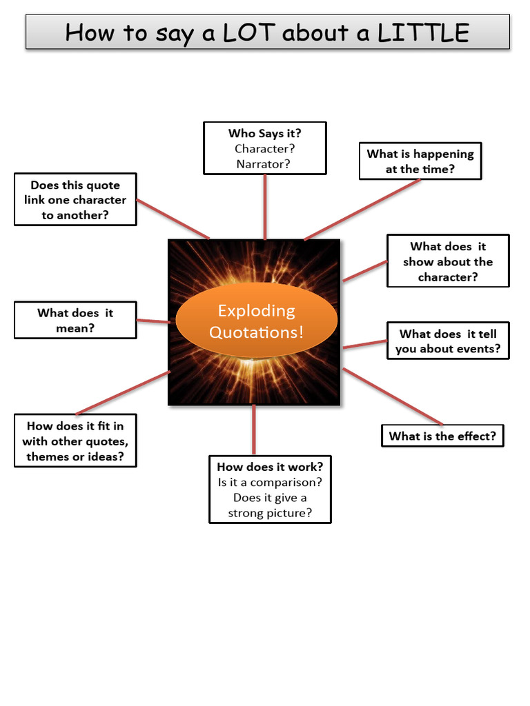 Exploding Quote | PDF