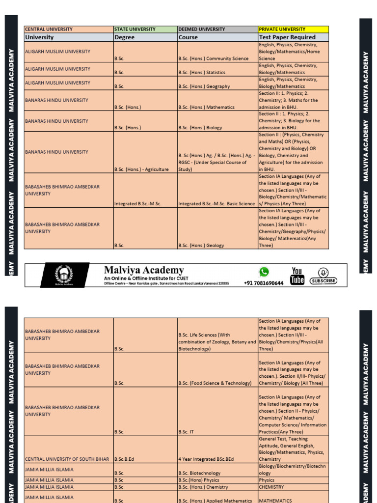 B.Sc. Course and Syllabus Overview | PDF | Bachelor Of Science ...