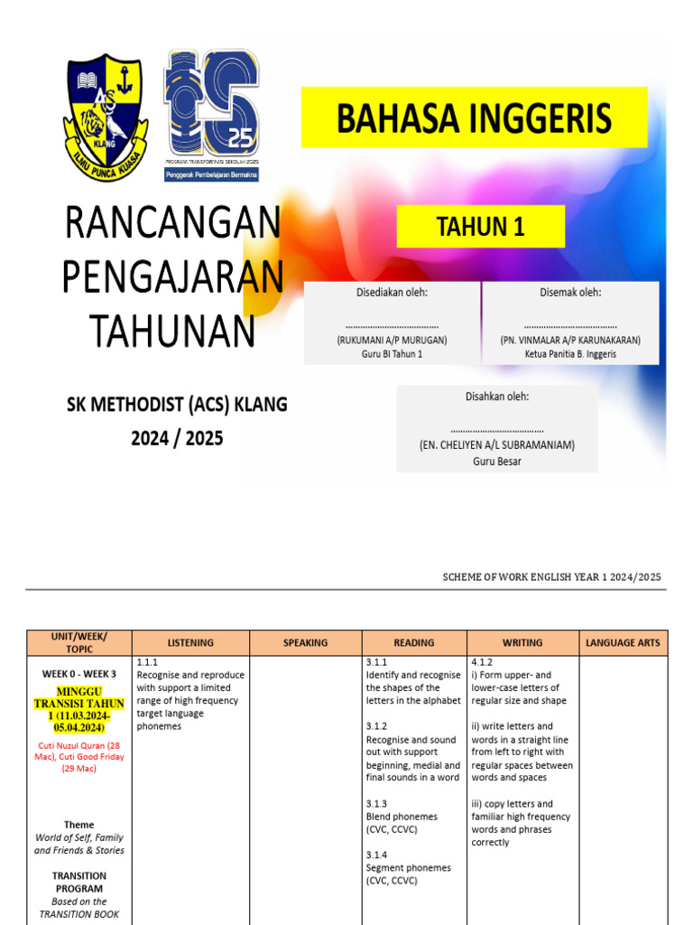 Sow English Year 1 2024 2025 Pdf English Language Word