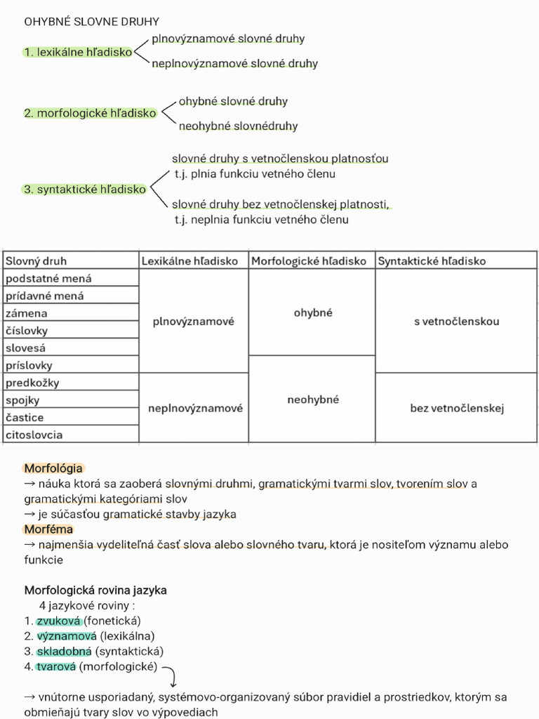 Morfológia - Slovné Druhy | PDF