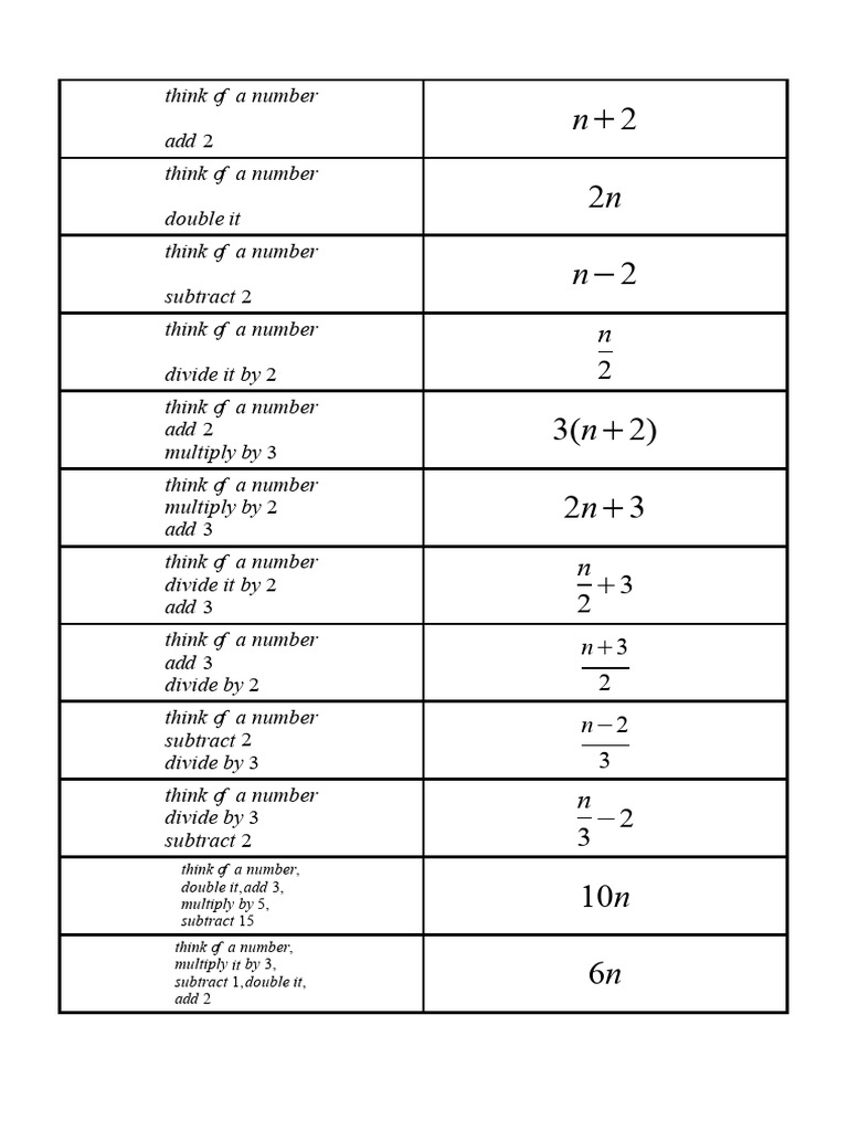 Number Manipulation and Geometry Formulas | PDF | Teaching Methods ...