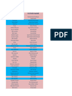 Detailed Information of English Ielts Students