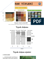 Toprak Tipleri
