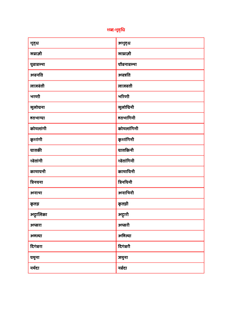 02. शब्द-शुद्धि | PDF