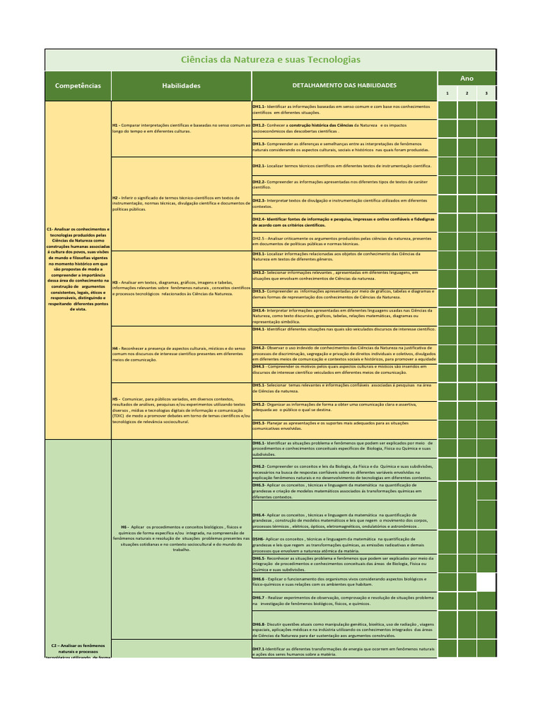 Competências em Ciências da Natureza | PDF | Science | Ambiente natural