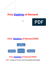 F-Price Ealsticity of Demand and Supply Dr. Manal