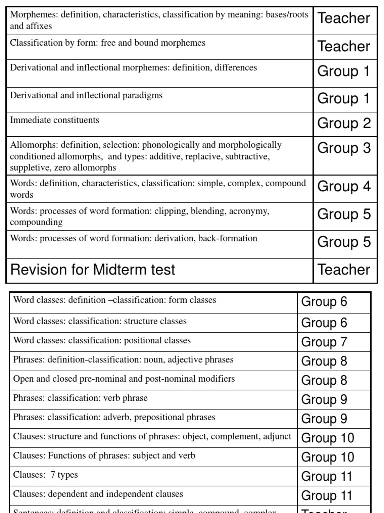 Examples of bound morphemes image