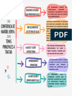 Gráfica Cuadro Sinóptico Moderno Colorido